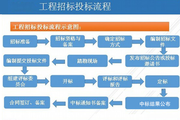 地坪漆投標